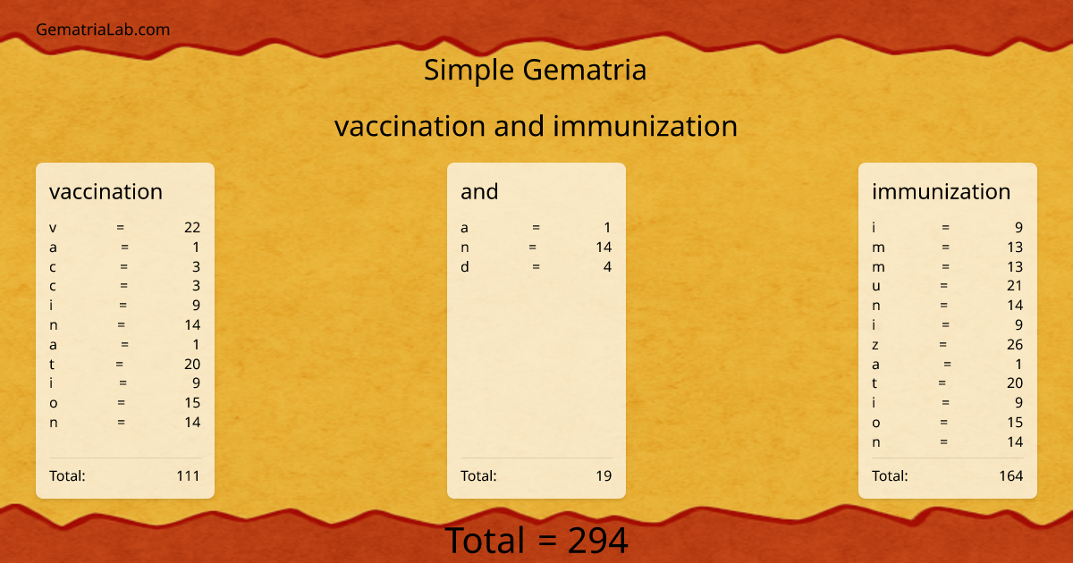 vaccination and immunization in simple Gematria